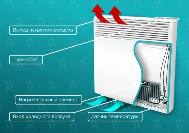 Как раскрутить радиатор отопления