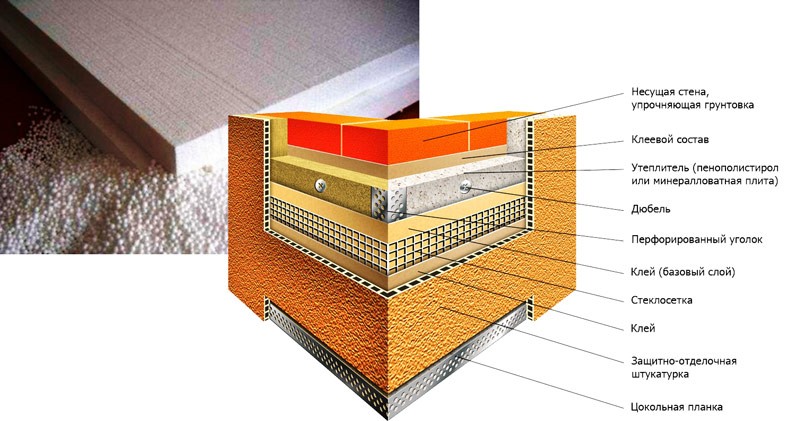 Схема утепления фасада дома