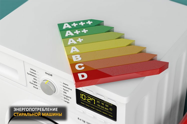 Как выбрать хорошую стиральную машину автомат недорого