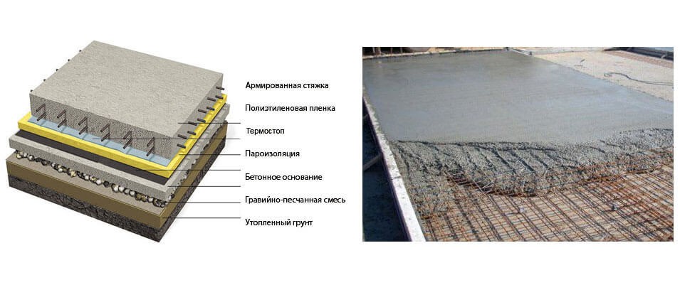 Схема армирования бетонного пола