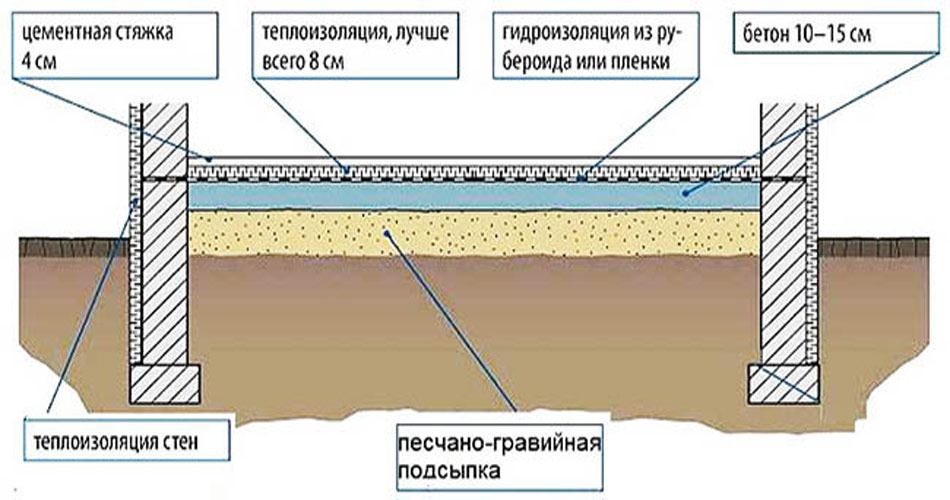 Схема армирования бетонного пола
